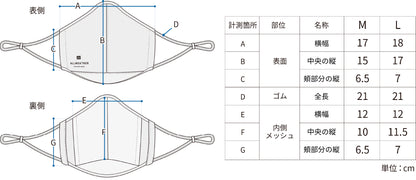 7つの機能を持つコンフォータブルマスク 1st